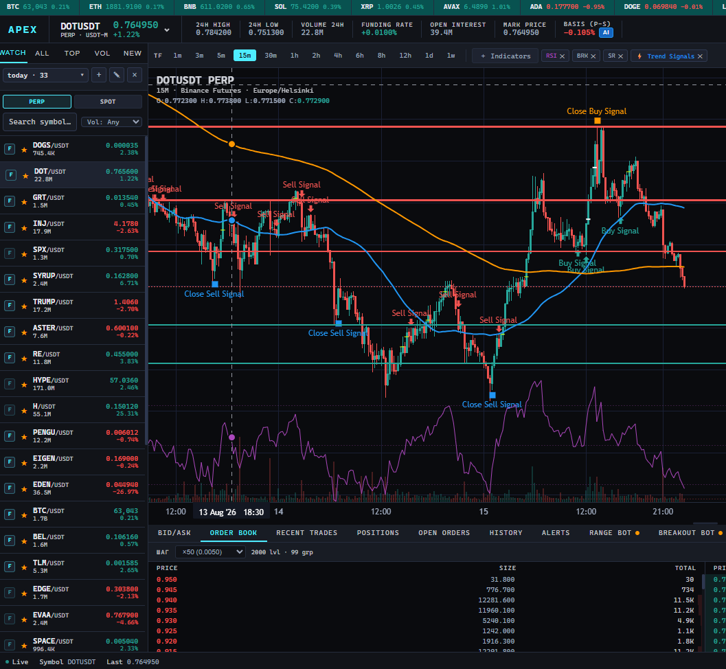 Apex Trading Panel